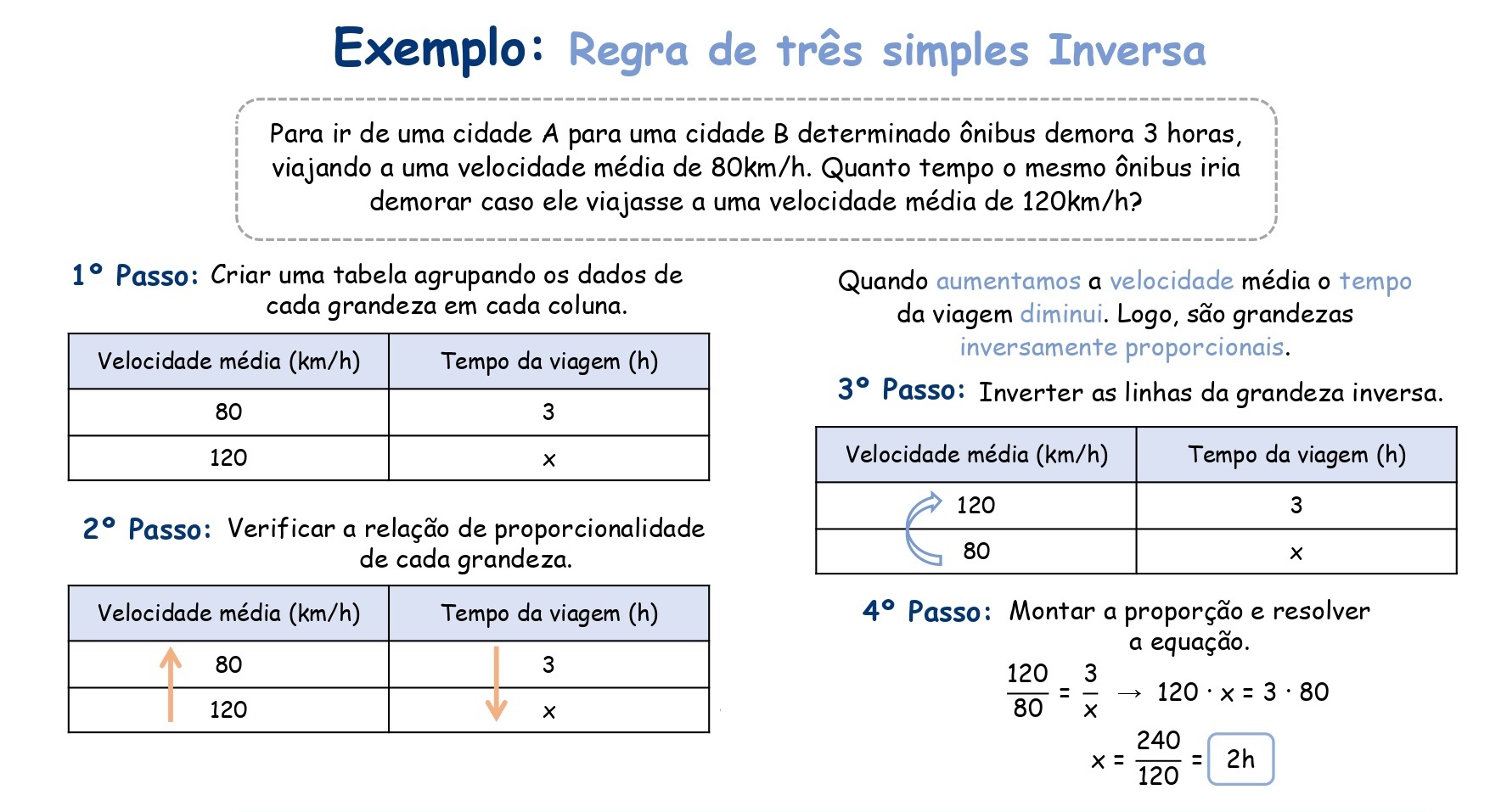 Mapa mental: Regra de Três - Simples e Composta